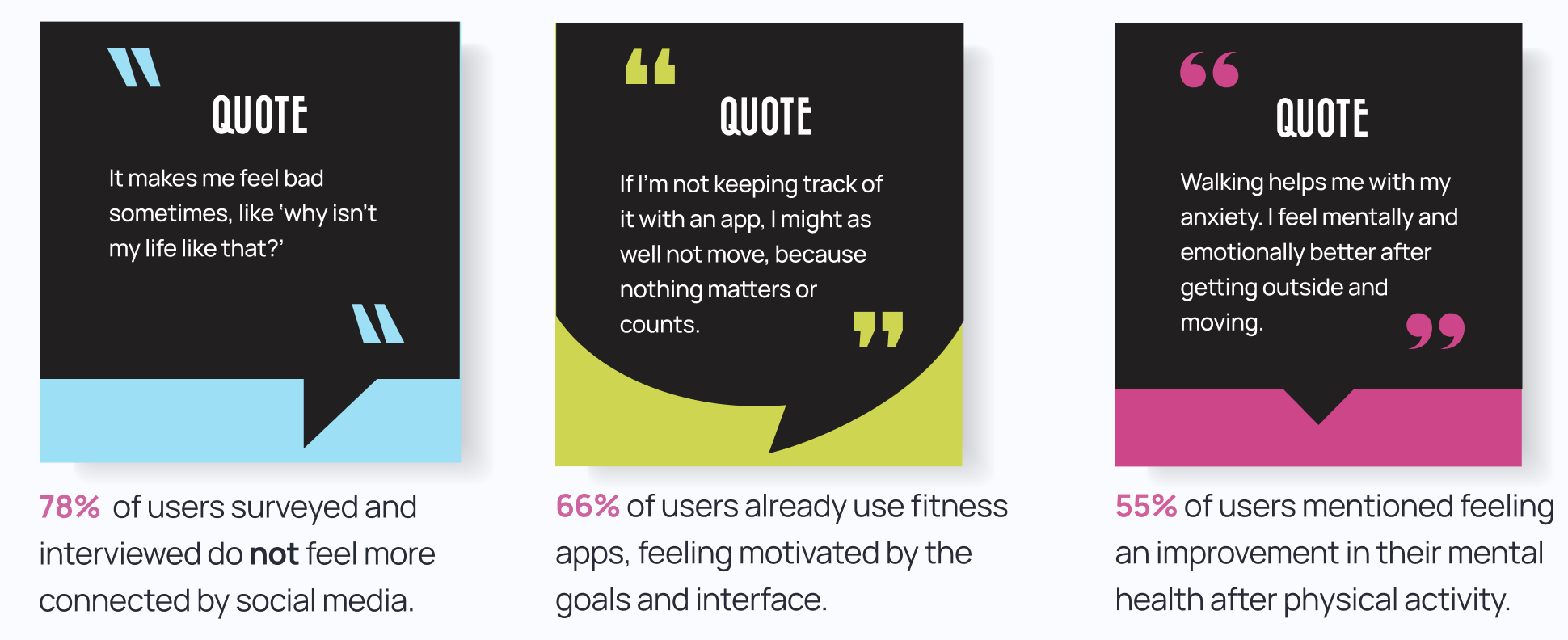 an image of quotes from users in speech bubbles